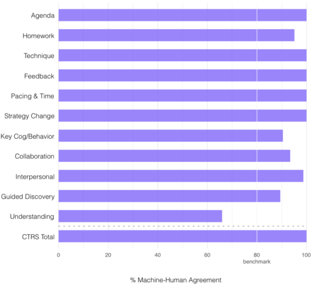 lyssn cbt fidelity monitoring