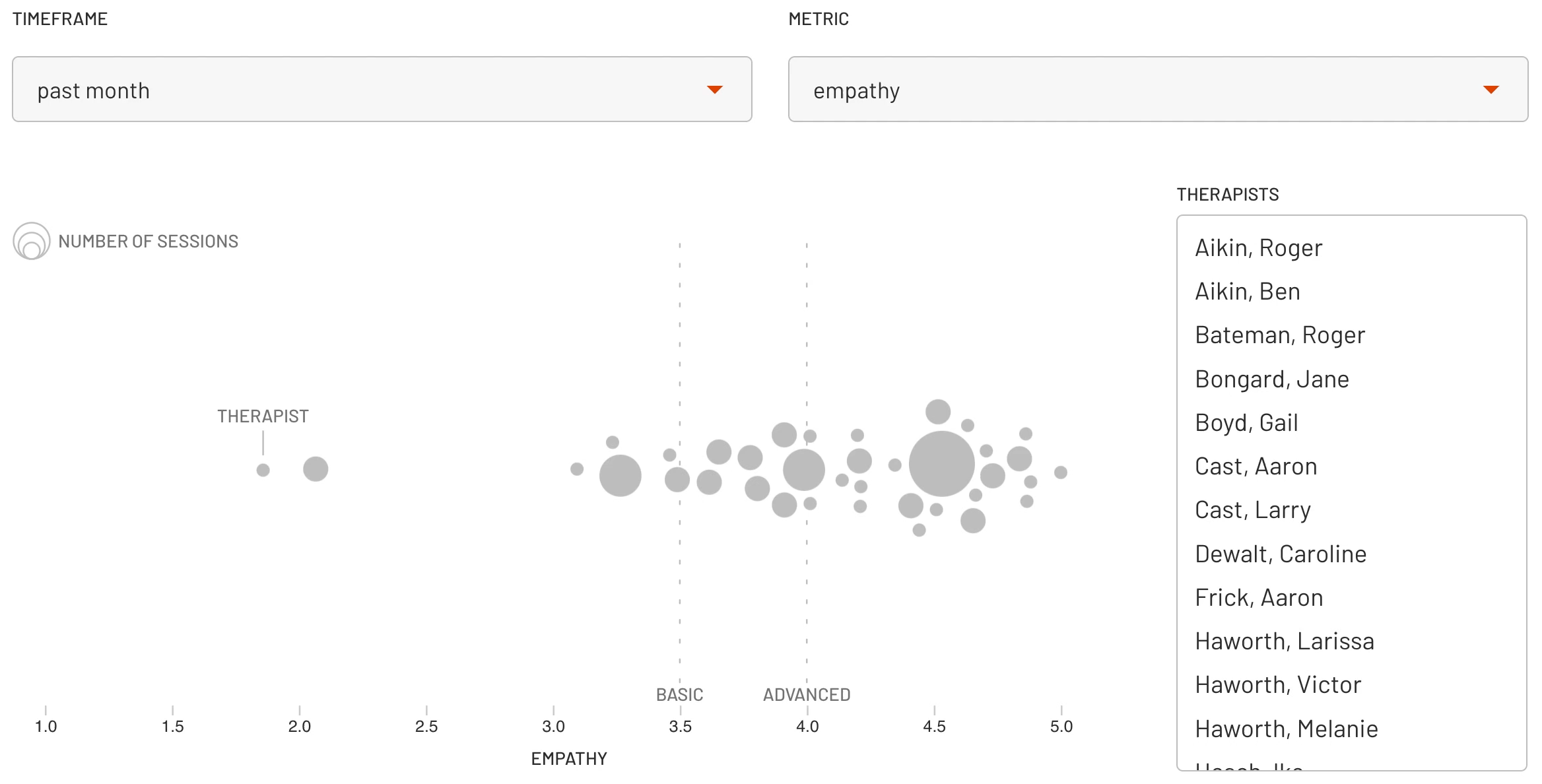 Lyssn session summaries product feature