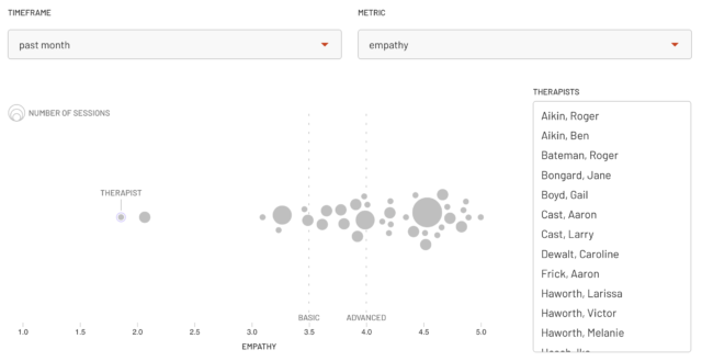 Lyssn session summaries product feature