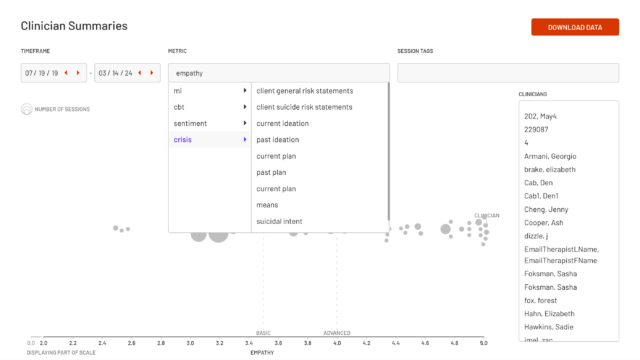 lyssn data visualization metrics crisis